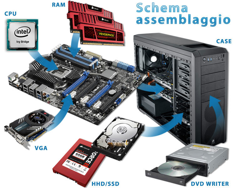 PC hardware e software